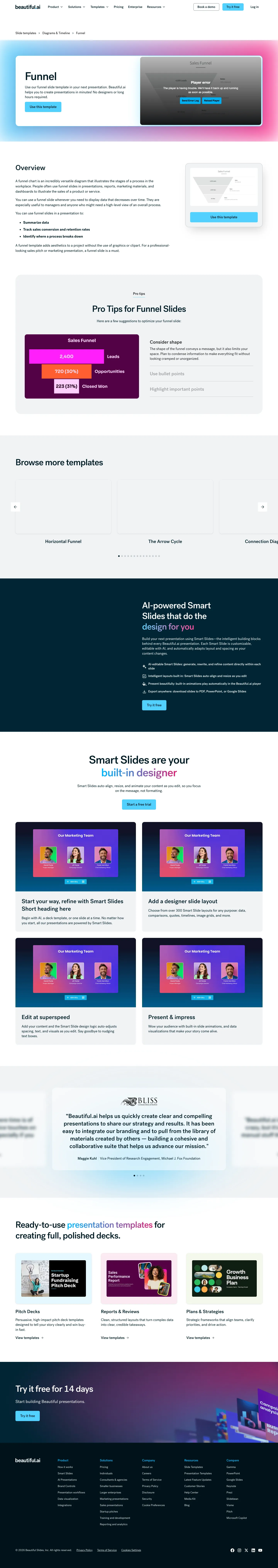 Full screenshot of the live Funnel page with numbered annotation markers