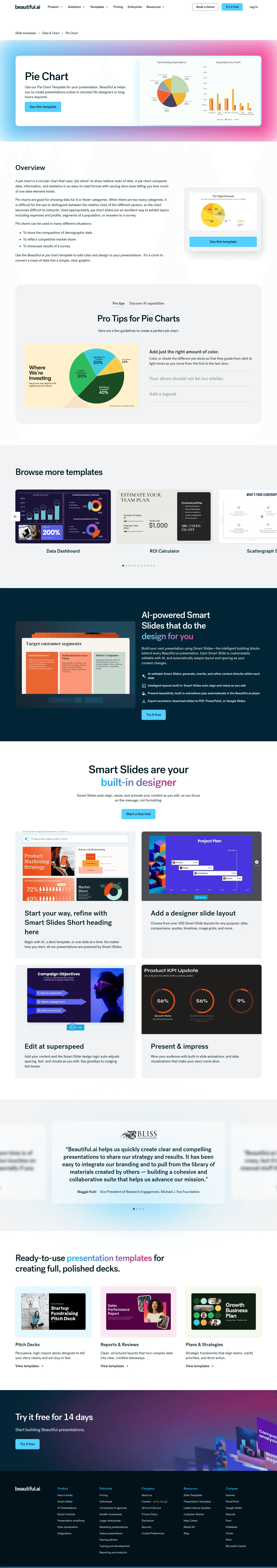 Full screenshot of the live Pie Chart template page with numbered annotation markers